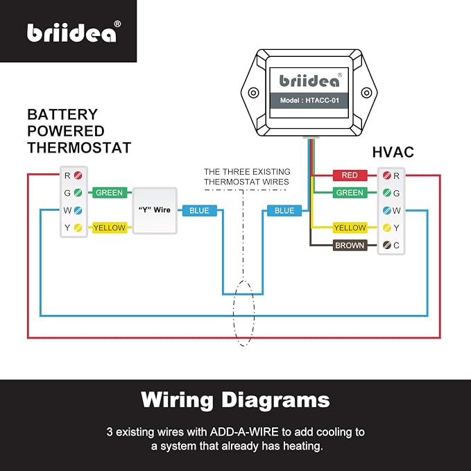 Add-A-Wire Accessory, Briidea Common Wire Kit - Image 5