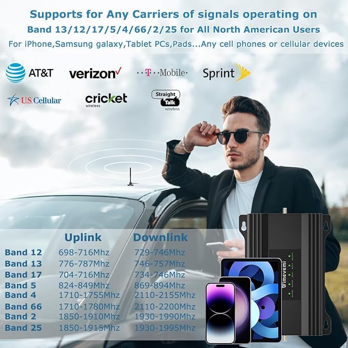 Vehicle Cell Phone Signal Booster for Car, Truck & RV – Boost 5G & 4G LTE for All U.S. Carriers (Band 2/4/5/12/13/17/25/66), FCC Approved Mobile Cellular Repeater