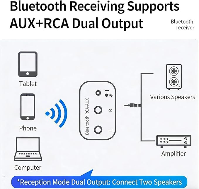 wantract Bluetooth 5.4 Receiver – Upgrade Old Speakers to Wireless Audio, for Old Speakers & Old Stereo & Wired Speakers, Plug & Play Audio Adapter 5.4, Convert Wired to Wireless Speakers (2set)