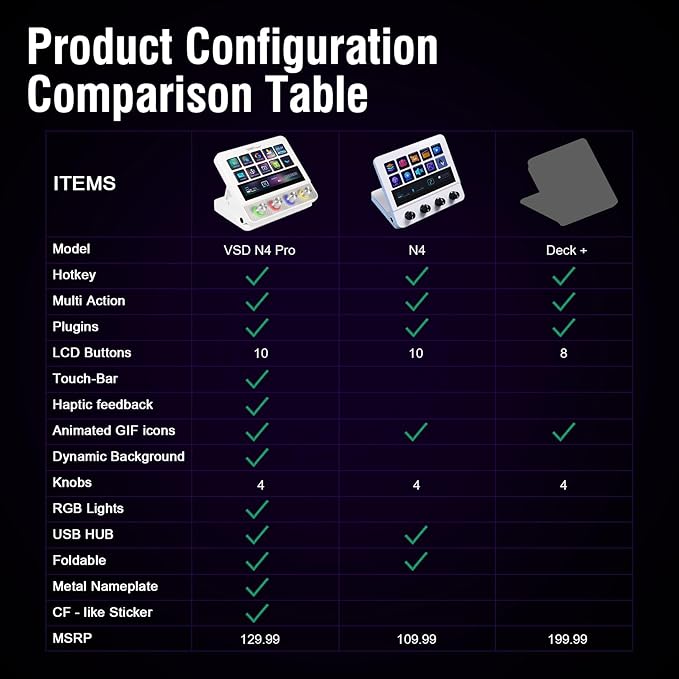 VSDINSIDE Macro Pad, Streaming Deck Stream Controller Soundboard Keypad, Programmable Keys USB Shortcut Keyboard for Gamer Streamer, Audio Mixer for OBS, YouTube, Office Desk Setup, PC, Mac