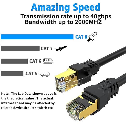 Cat 8 Ethernet Cable 200FT, High Speed 40Gbps, - Image 4