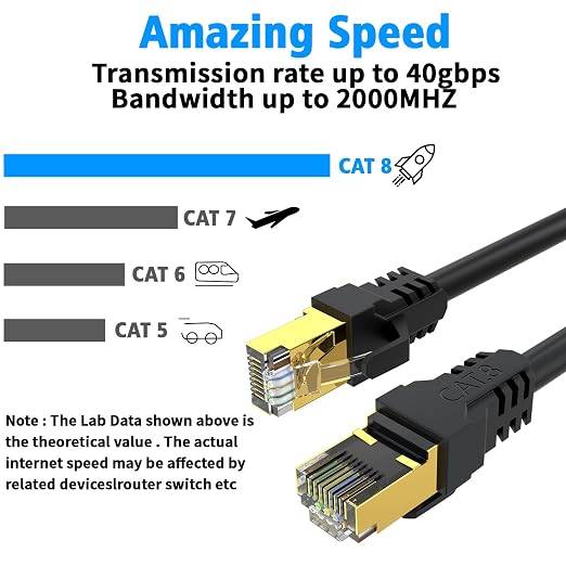 Cat 8 Ethernet Cable 20FT, High Speed 40Gbps, - Image 4