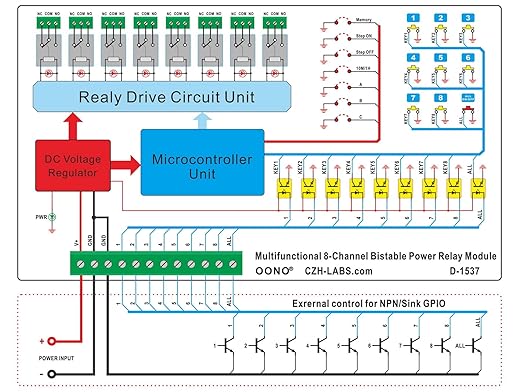 DIN Rail Mounting 8-Channel Multifunctional Bistable Relay Module