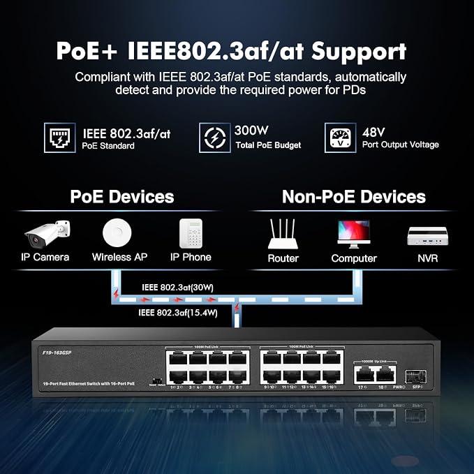 POE Switch 19 Port, 16 POE+ 100Mbps, 2 Gigabit Uplink, 1 SFP, IEEE802.3af/at - Image 4