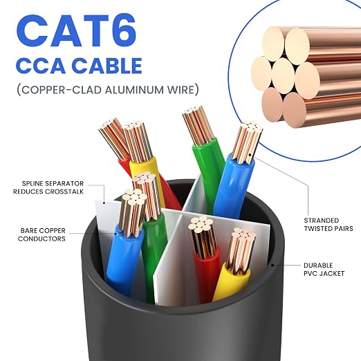 Cat 6 Ethernet Cable 150 ft, 10Gbps High Speed Ethernet Cable, Outdoor&Indoor - Image 3