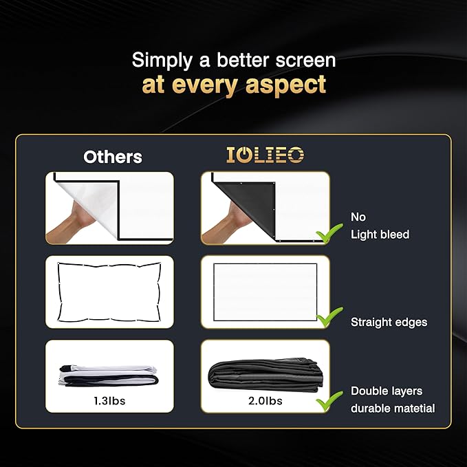 2025 Upgraded Portable Projector Screen - Black Backing,Straight Edges, Foldable, Washable and Wrinkle-Free - for Indoor Home Theater and Outdoor Cinema - 200 inch White 16:9 by IOLIEO