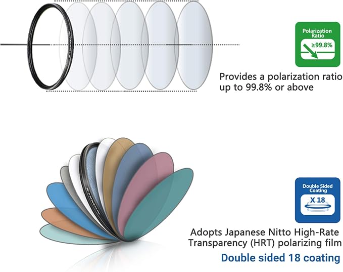 JJC Professional 77mm CPL Circular Polarizer Polarizing Filter HD 18-Layer - Image 6