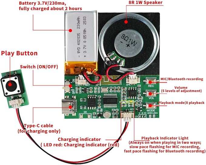 Bluetooth & MIC Recording Audio Sound Module, 8MB Voice Chips with Speaker,8 Min Easy Sound Recording Chip for Personalized Greetings, DIY Projects, Holiday Crafts ect-2P.