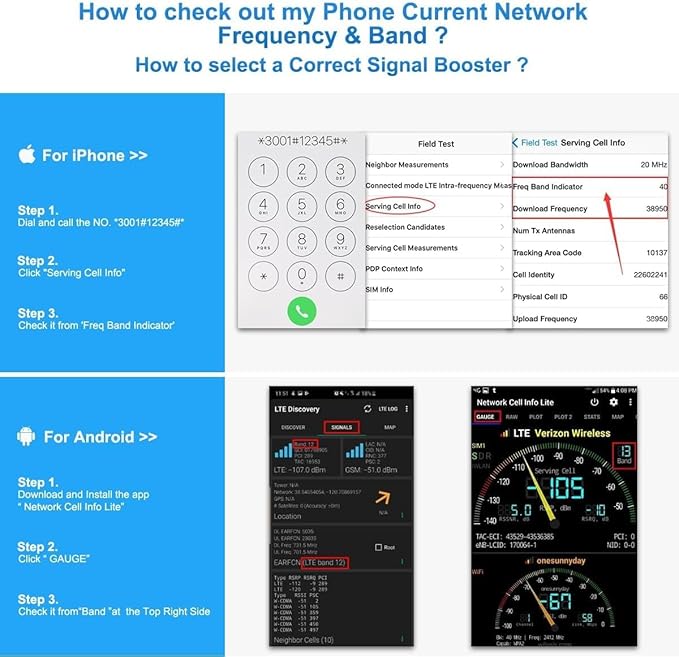 Verizon Cell Phone Signal Booster for Home – 4G LTE & 5G Band 13 (700MHz), Up to 4000 Sq Ft Coverage, FCC Approved Cellular Repeater