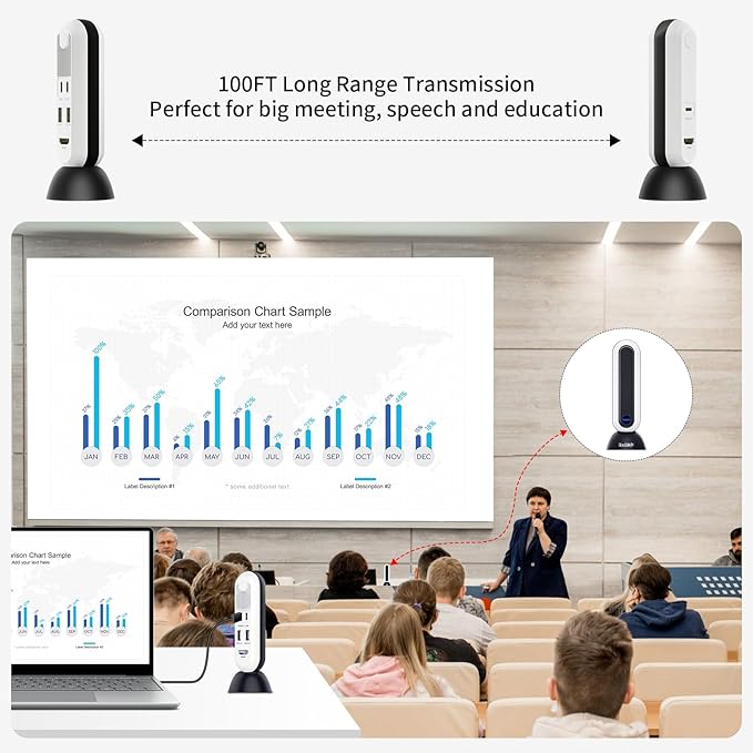 PeakDo Wireless HDMI Transmitter and Receiver 4K@30Hz,0 Latency Wireless HDMI 4K Kit,100ft HDMI Wireless,Wireless HDMI Extender for Streaming Video/Audio to TV/Monitor from Laptop,PC,PS5,Xbox,Camera