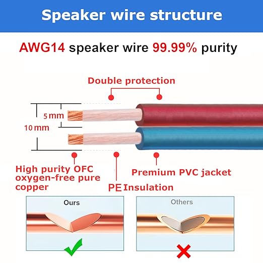 AutCreation Speaker Cable Wire with Banana Plugs,14 AWG HiFi Pure Copper Speaker Wire,99.9% OFC Stranded Copper Wire,Gold Plated Banana Tip Plugs,Red/Blue (3M(9.8ft))