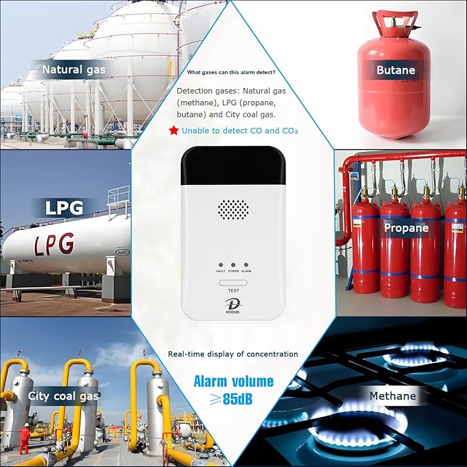 MODUN D Gas Detector for Home, Natural Gas|LPG|Coal Gas Leak Detector Alarm, Methane Propane Detector Butane Combustible Gas Alarm for Kitchen Garage RV, Plug-in Sensor Gas Monitor with LED Display