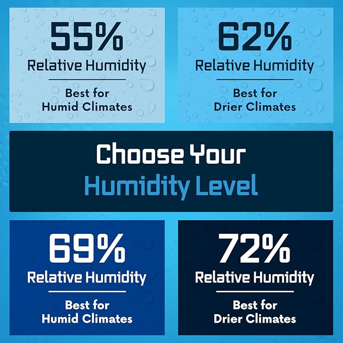 Integra Boost 2-Way Humidity Control Pack - Preserve Flavor & Control Humidity at 72% RH - Moisture Absorber for Herbs, Spices & More - 8 Gram (Pack of 50)