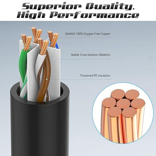 1 Foot Cat6 Patch Cables, Solid Pure Copper Patch Cord, Cat 6 Ethernet Cable - Image 2