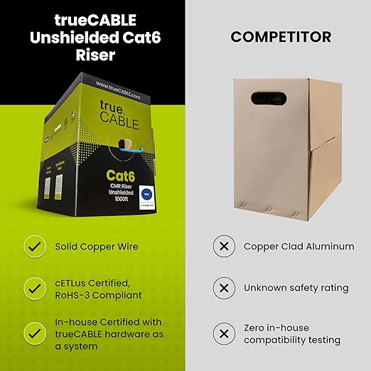 trueCABLE Cat6 Riser, 23AWG 4 Pair Solid Bare Copper, ETL Listed, Unshielded - Image 3