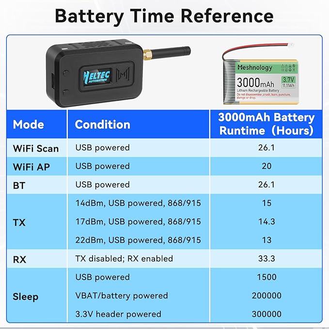 Meshnology 1 Set ESP32 LoRa V3 Module Board with 915 MHz Antenna + 3000mAh Battery + Protect Case - WiFi Blue Tooth SX1262 CP 2102 0.96” OLED Display Type C for Ar duino Meshtastic IOT (N35, Black)