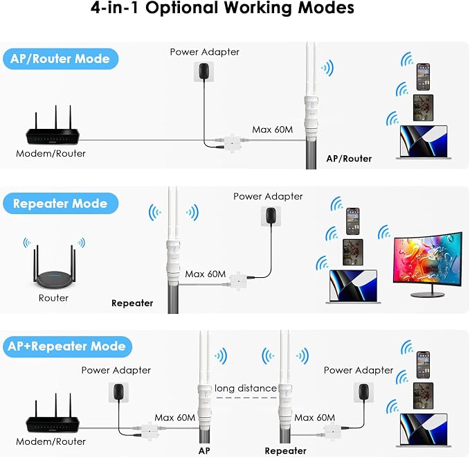 Outdoor WiFi Access Point, WAVLINK WiFi Router Extender, AC600 High Power Dual - Image 6