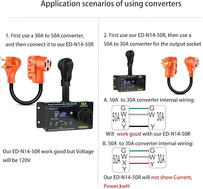 50 Amp RV Surge Protector with kWh Energy Monitor - 16,000 Joules Lightning Protection - Digital Power Meter Display (Volts, Amps, Watts, Temp) for Motorhome (NEMA 14-50P)