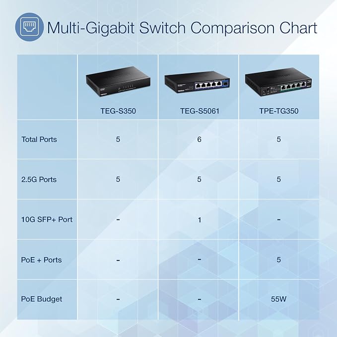 TRENDnet 5-Port Unmanaged 2.5G PoE+ Switch, Compact Desktop Design, Metal - Image 2