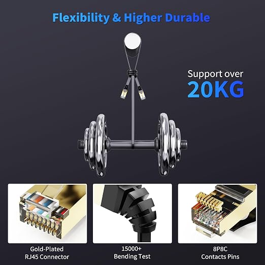 CableGeeker Cat 8 Ethernet Cable 15FT 5 Pack Black, 40Gbps 2000Mhz High Speed - Image 5