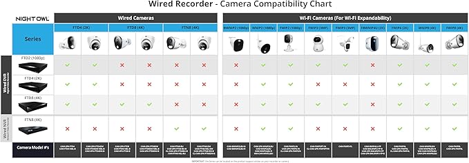 Night Owl 2-Way Audio 12 Channel 4K DVR with Customizable Storage (no HD Included) - Add up to 12 Total Devices
