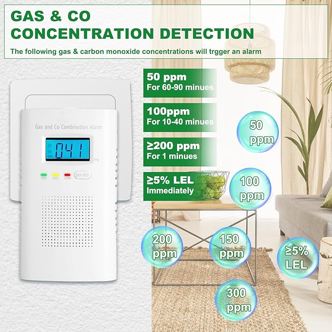 Combination Gas and Carbon Monoxide Detector Plug-in | CO Alarm & Natural Gas Combustible Detector | Digital Display, Battery Backup, Easy Install | for Home Kitchen Safety Monitoring 2-Pack