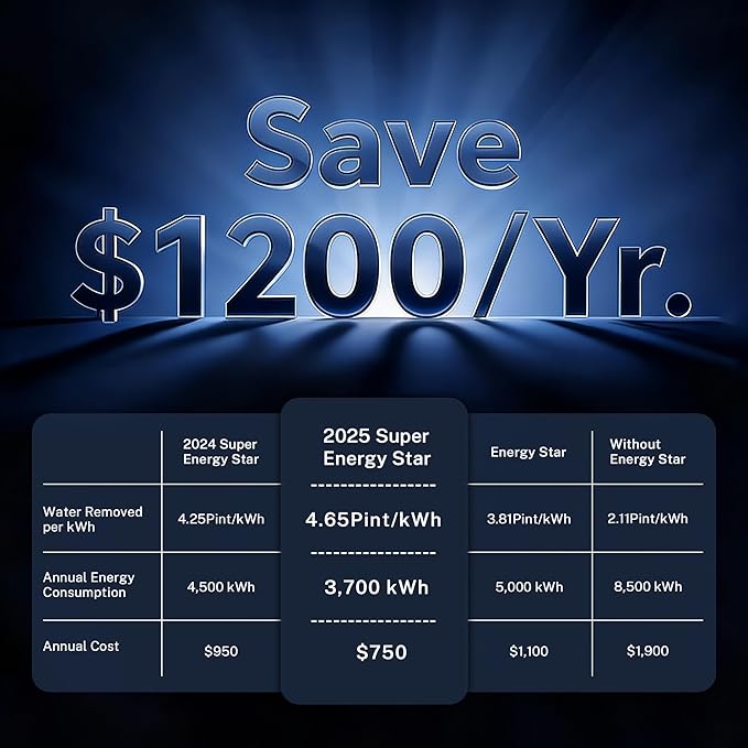 Yaufey 2025 Most Efficient Energy Star Dehumidifier for 2,000 Sq. Ft. Home, Basement and Large Room - Powerful, Quiet with Humidity Control, Timer, Drain Hose and Water Tank