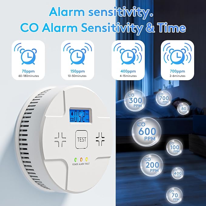 5 Packs,Smoke Detector Carbon Monoxide Detector Combo,2-in-1 Detection,85 dB Alarm,LED Indication,LCD Digital Displays,Battery Operated,(Includes 3 x 1.5V AA Batteries),Easy to Install,Portable Use