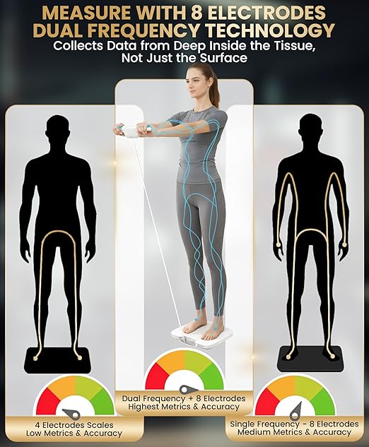Homerz Body Fat Scale – Smart Scale with BMI, Body Fat, Muscle Mass, Full Body Composition Scale with Body Fat Analysis, Body Scan Scale with Handle, Body Scanner, Biometric Analyzer