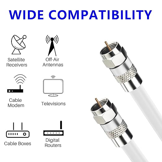 Elecan 15 Ft RG6 Coaxial Coax Cable Connectors Set, Quad Shielded High-Speed - Image 6