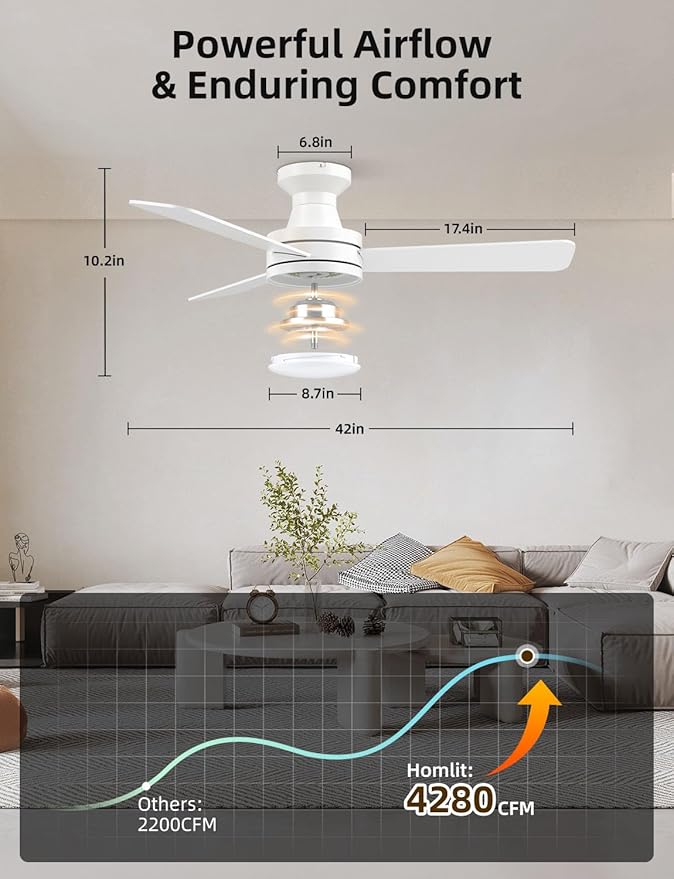 Homlit 42 inch RGB Ceiling Fan with Light, Smart App & Remote Control Low Profile Flush Mount, Music Sync Lighting, 6-Speed Quiet Reversible DC Motor, 4CCT Dimmable for Home Office Party,White