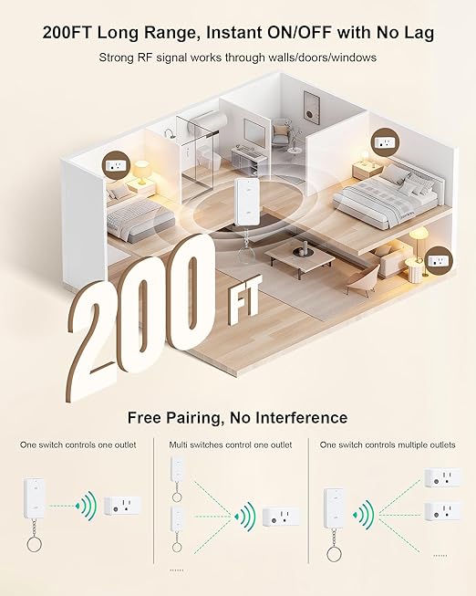 TREEWELL Remote Control Outlet, 200FT Long Range Wireless Light Switch, Mini Electrical Outlet Plug, 15A/1875W High-Power for Lamps, Lights, Household Appliances, FCC & ETL Listed