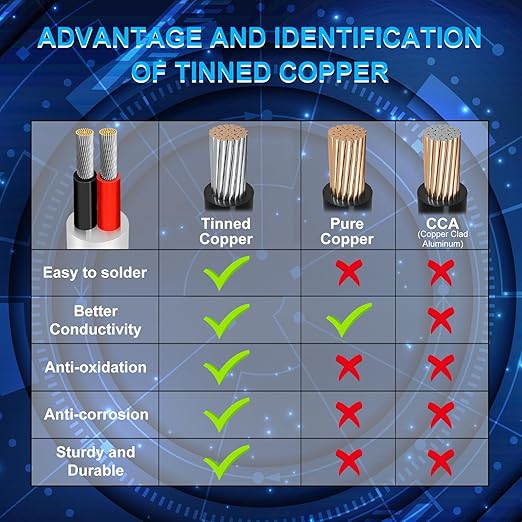16 Gauge 2 Conductor Electrical Wire, 32.8FT Low Voltage 16/2 Tinned Copper Stranded 2 Wire Cable, 16 AWG White Flexible Extension Power Cord for Automotive, LED Lamp, Outdoor Landscape Lighting Etc