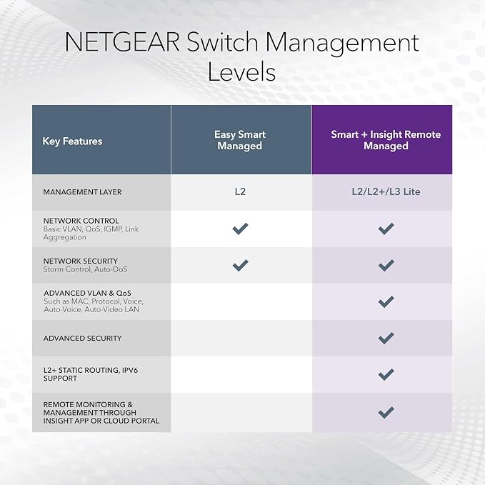 NETGEAR 28-Port 10G/Multi-Gigabit Ethernet Smart Switch - Image 6