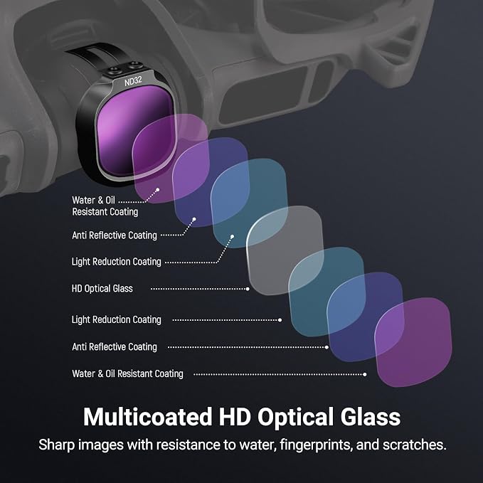 NEEWER UV + CPL + ND Filter Set Compatible - Image 5