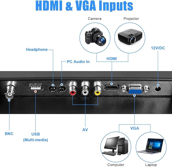 Suprlipy 21.5" FHD Mini LCD Monitor Display Screen 1920x1080 60Hz 16:9 BNC VGA HDMI AV with USB Input Built-in Loudspeaker for CCTV Security Camera DVR PC Game Console