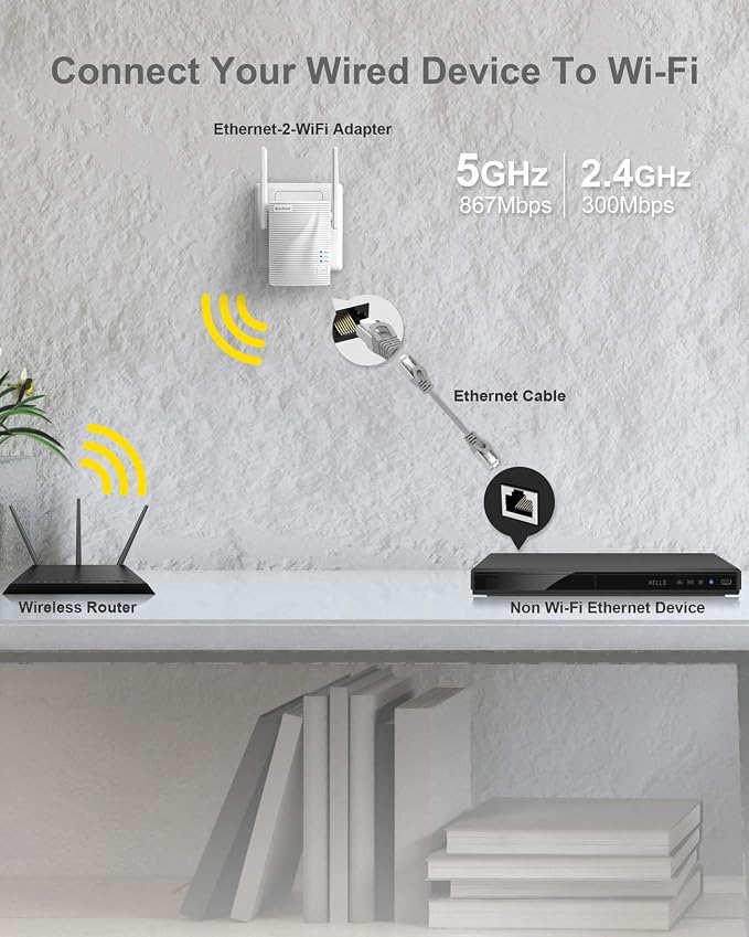 BrosTrend AC1200 WiFi to Ethernet Adapter, 1200Mbps Dual Band Universal - Image 2