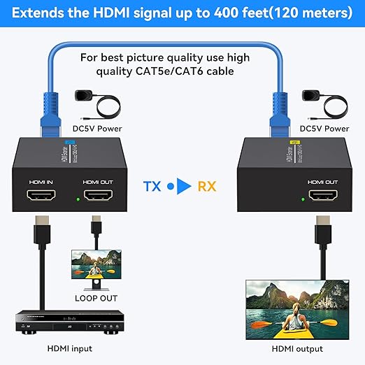 PVBCTCSID 400ft HDMI Extender Over Cat5e/6 1080P HDMI Monitor Extender Over Single Ethernet Up to 120m with Loop Output and Automatic EDID Functions