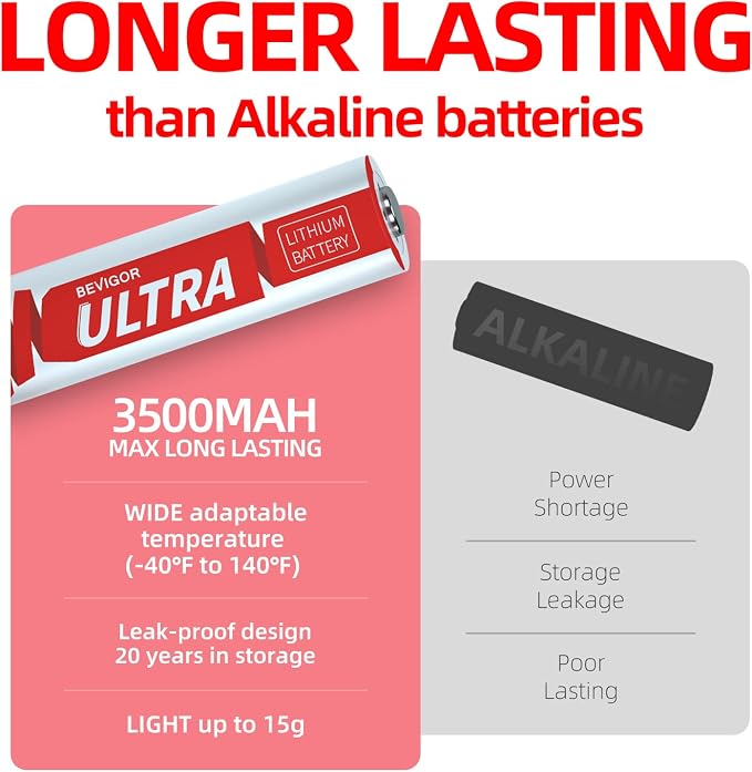 BEVIGOR AA Lithium Batteries 4 Pack Ultra, 3500mAh 1.5V Double A Lithium Battery - Image 4