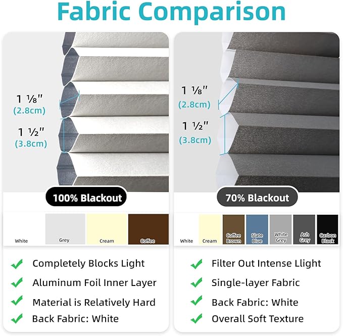 SmartWings Motorized Cellular Shades, Honeycomb Blinds Compatible with Zigbee/Alexa/Z-Wave/Homekit, Wireless Remote Control for Smart Home and Office in Customized Size,70% Blackout White Grey