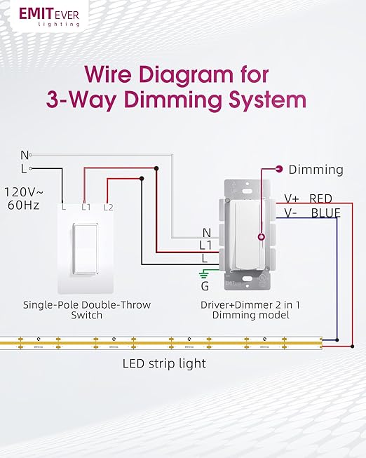 Dimmer Light Switch & 24V 60W Dimmable LED Driver 2 in 1, 2PK Single-Pole or 3-Way Slide Dimmer Switches for Led Strip Lights,120VAC to 24VDC Power Supply for Low Voltage Project, UL Listed