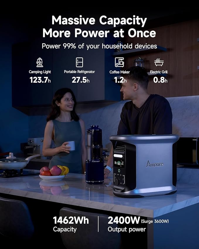 AMPACE Andes 1500 Portable Power Station with 2X200W Solar Panels 2400W(Surge 3600W), 1462Wh Solar Generator, LiFePO4 Battery, APP Control, Emergency Power for Home Backup, Camping, RV, Emergency