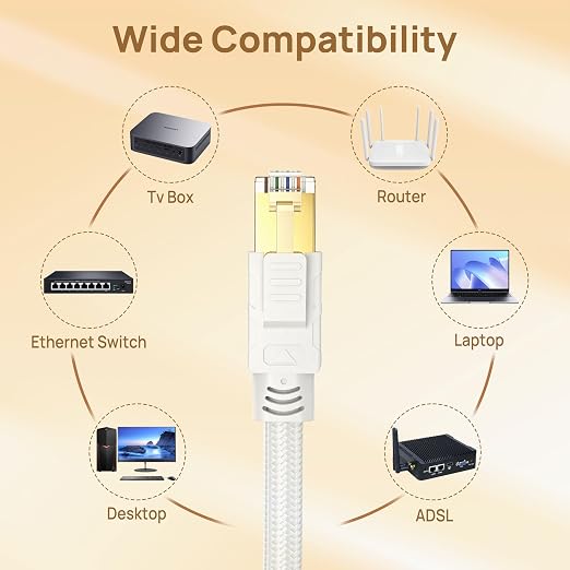 Orbram Cat 8 Ethernet Cable 6 ft 2 Pack White, Nylon Braided High Speed Heavy - Image 7