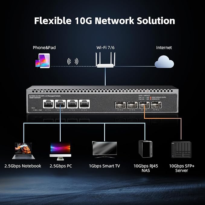 8 Port 10 Gigabit Managed Switch, 4x10G RJ45 Ethernet, 4x10G SFP+, 160Gbps - Image 7