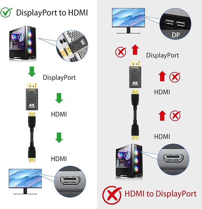Mbiydeg DisplayPort to HDMI Adapter 4K 30Hz, 3-Pack Uni-Directional DP to HDMI Converter (Male to Female) Compatible with Laptop/PC/Monitor/TV, Stable Signal for Home Office Gaming & Streaming.