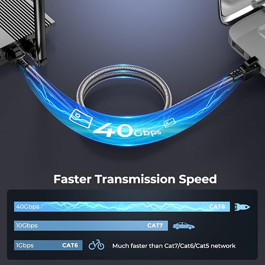 Cat 8 Ethernet Cable 12 ft, 40Gbps 2000Mhz High Speed Gigabit LAN Internet - Image 2