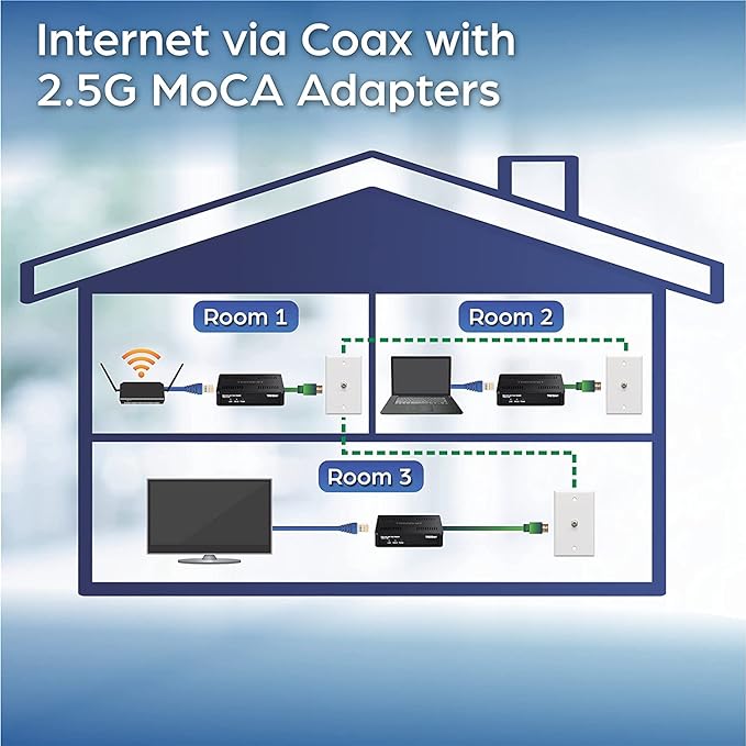 TRENDnet Ethernet Over Coax MoCA 2.5 Adapter, Backward Compatible - Image 3