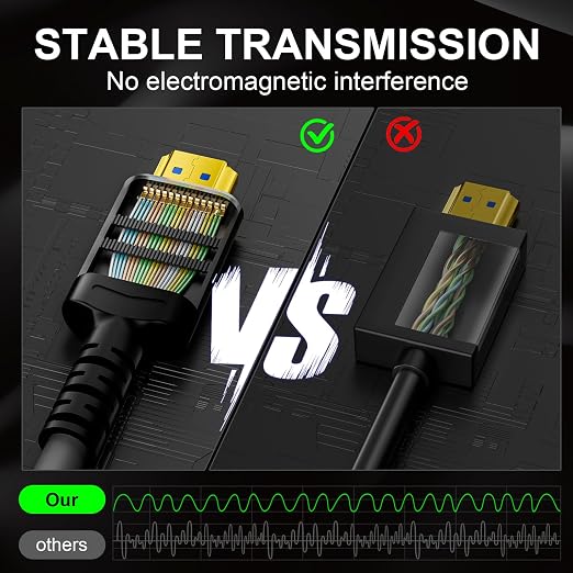 18Gbps hdmi Cable 50ft with Gripping Connectors, 4k Ultra high Speed Ethernet - Image 4