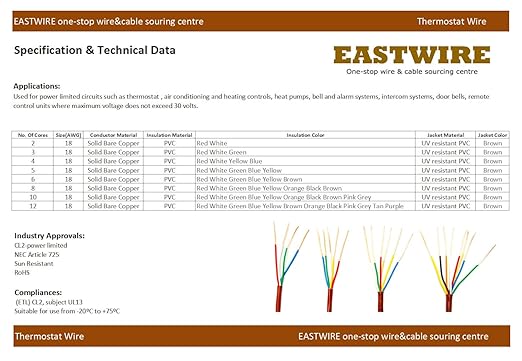 EASTWIRE 18/4 100ft Thermostat Wire, Solid Copper Wire, 18 Gauge Conductor, ETL Listed CL2 Power Limited Circuit Cable for Indoor/Outdoor Low Voltage Applications Use,Brown (18/4, 100ft)