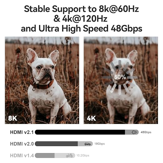 8K HDMI 2.1 Cable 3.3ft, Fiber Optic HDMI Cable, Ultra High Speed Thin HDMI Cord - Image 3